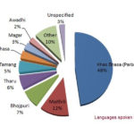 Hundreds of Languages Nepal