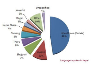 Hundreds of Languages