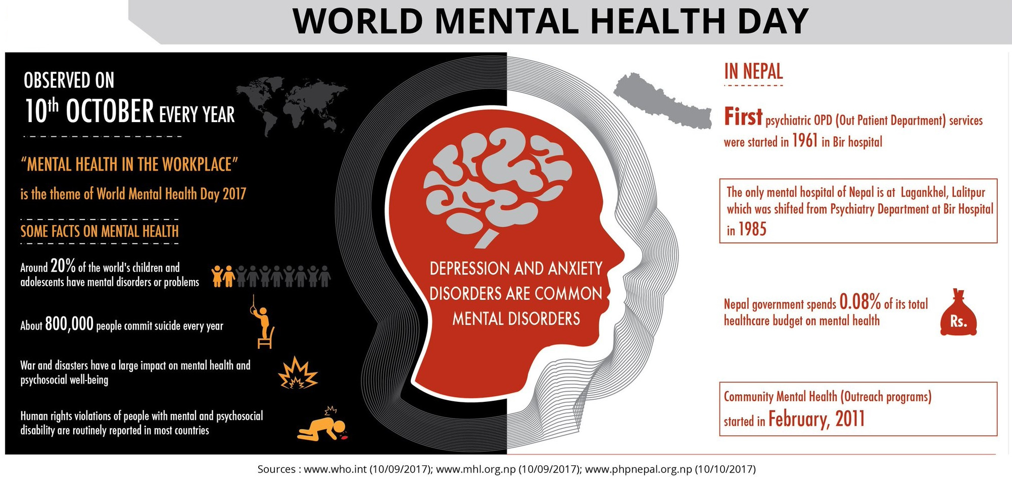 Nepal World Mental Health Day 2018