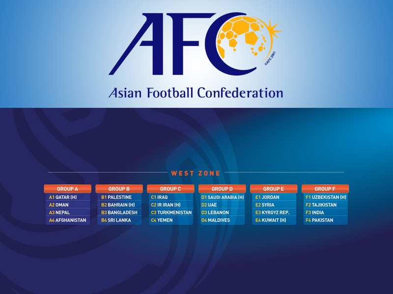 AFC U23 Qualifiers- Nepal Pitted Against Afghanistan, Oman, Qatar in ‘Group A’
