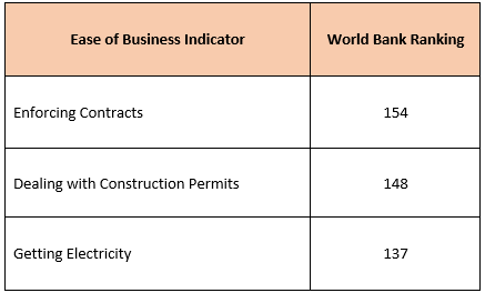 Ease of Business Indicator Nepal
