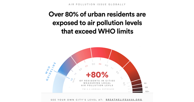 WHO- Urbans Air Pollution