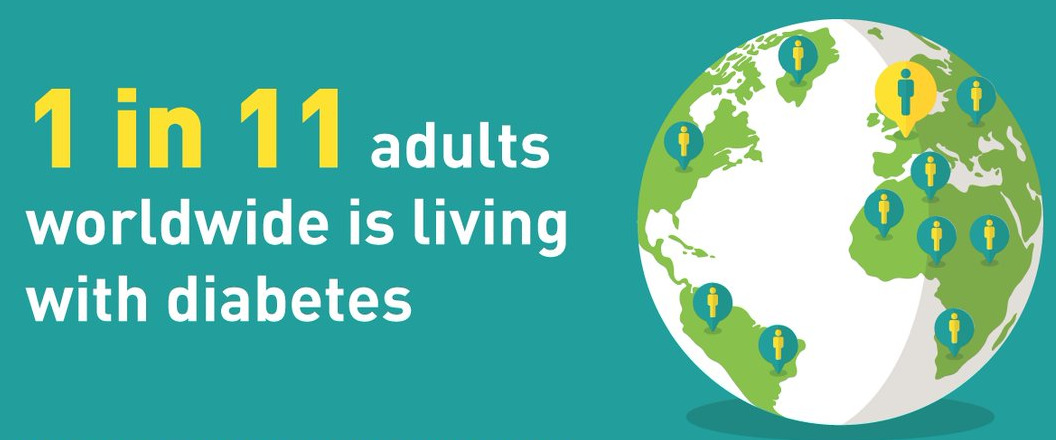 Diabetes Statistics 2018