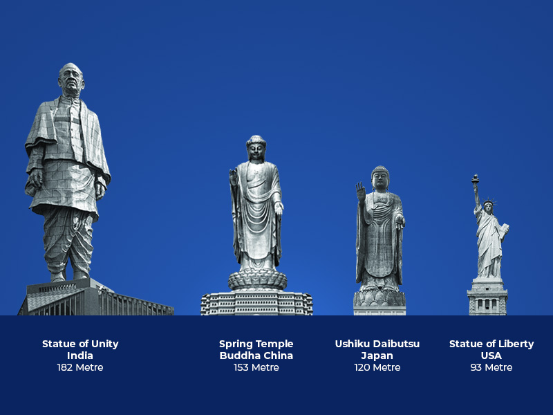 World’s Tallest ‘Statue of Unity’ Now in India