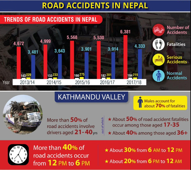 Trends of Road accidents in Nepal (2013 - 2018)