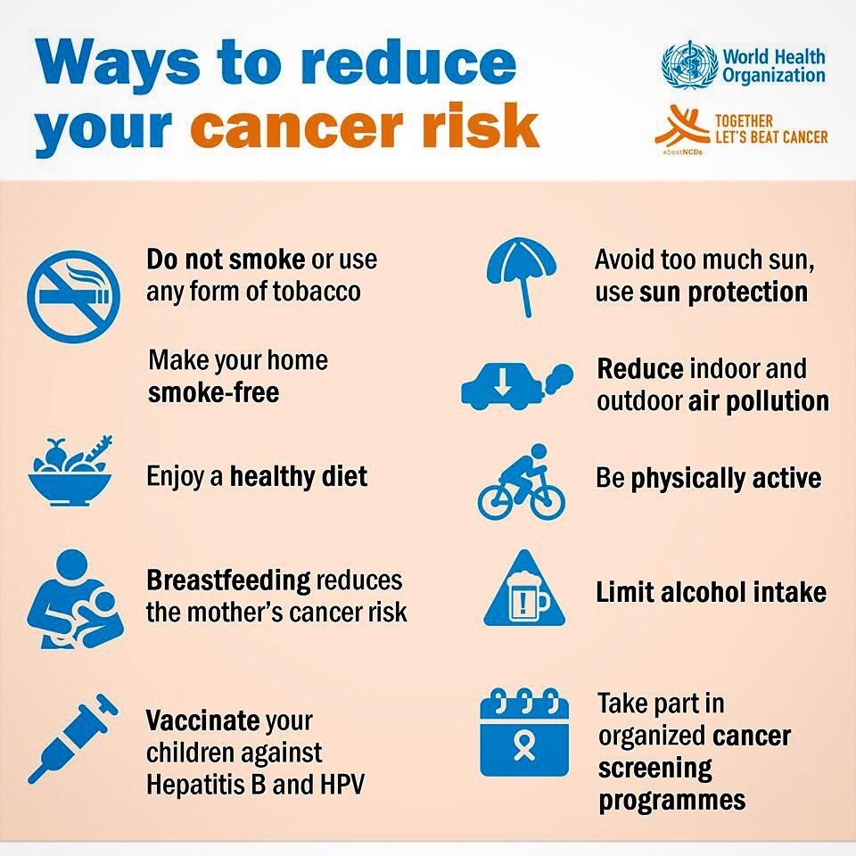 Ways to Reduce your Cancer Risk 