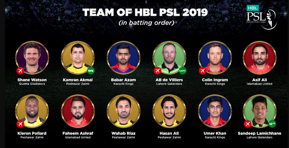 Sandeep 12th man in the PSL 2019 ‘Dream Team’