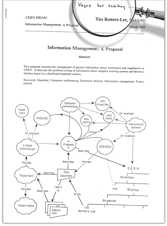 Tim Berners Lee: Information Management Proposal Flow Chart 