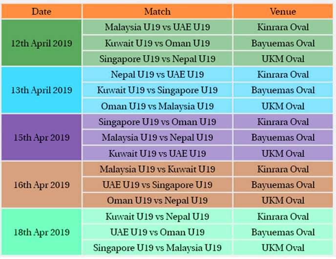 ICC U19 World Cup Qualifier Asia 2019 Division-1 Schedule