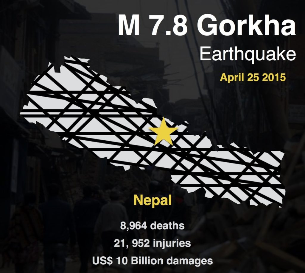 M 7.8 Nepal Gorkha Earthquake April 25 2015