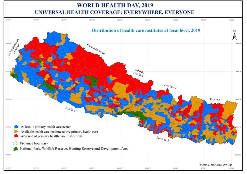 Nepal Healthcare Institutes Local Level 2019