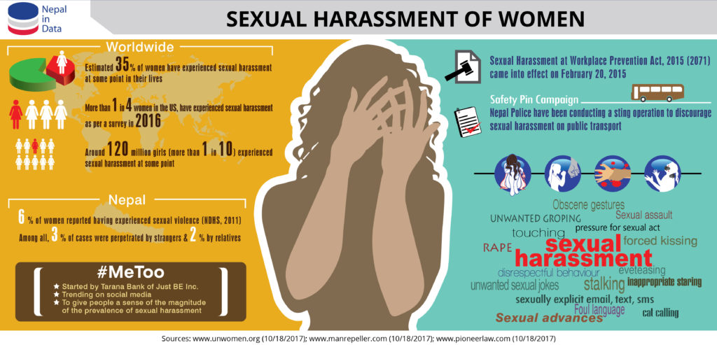 Sexual Harassment in Nepal