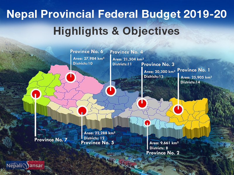 Nepal Provincial Federal Budget 2019-20: Highlights & Objectives