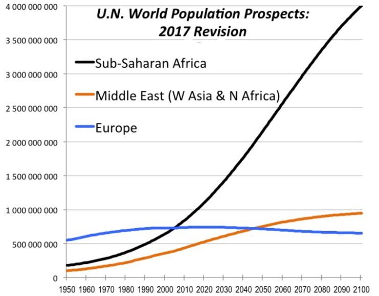 UN 2017 World Population Report