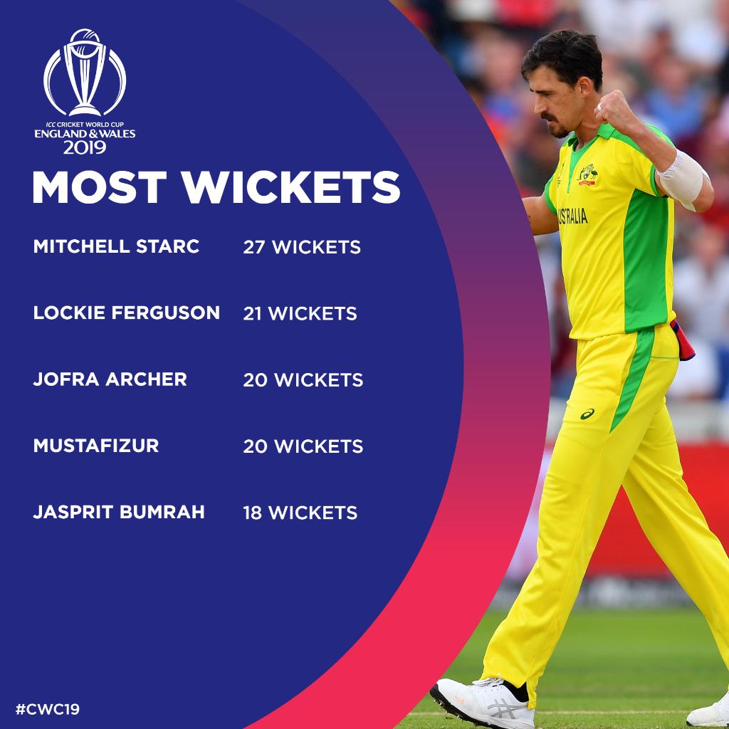 ICC World Cup 2019 - Most Wickets