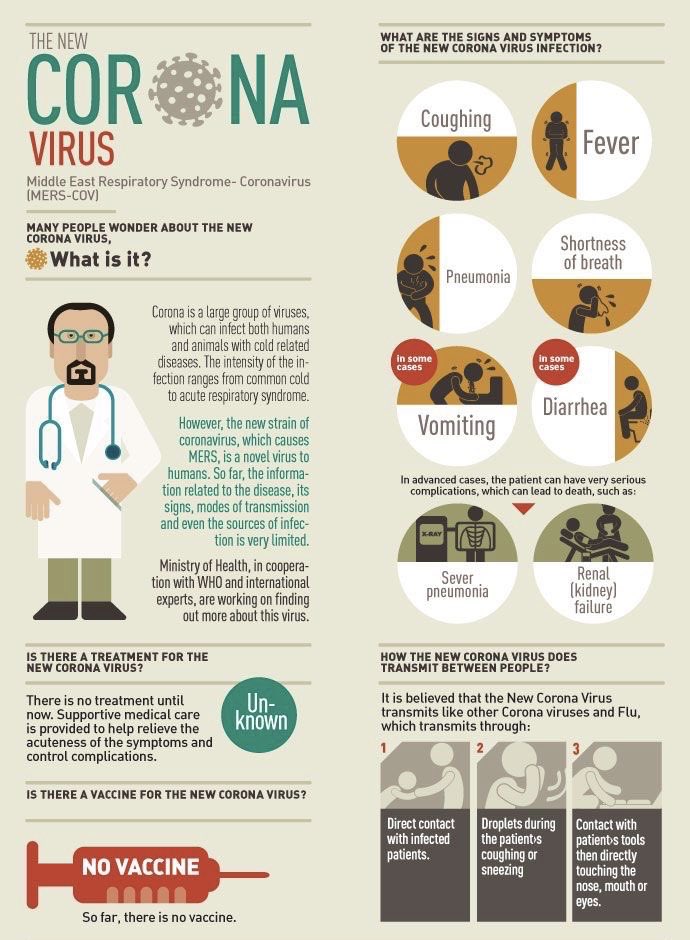 What is Coronavirus?