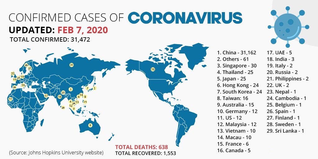 Confirmed Cases of Coronavirus (Updated: Feb 7, 2020)