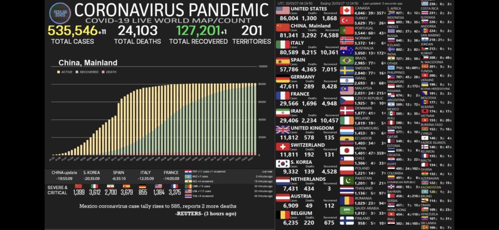 Global Overview of Coronavirus Pandemic Cases (27 March 2020)