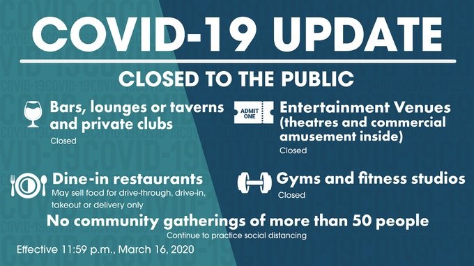 COVID-19 Update in USA