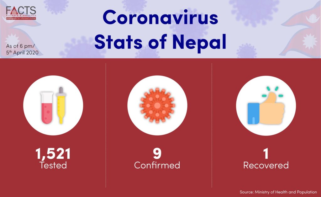 COVID-19 Coronavirus Update for Nepal