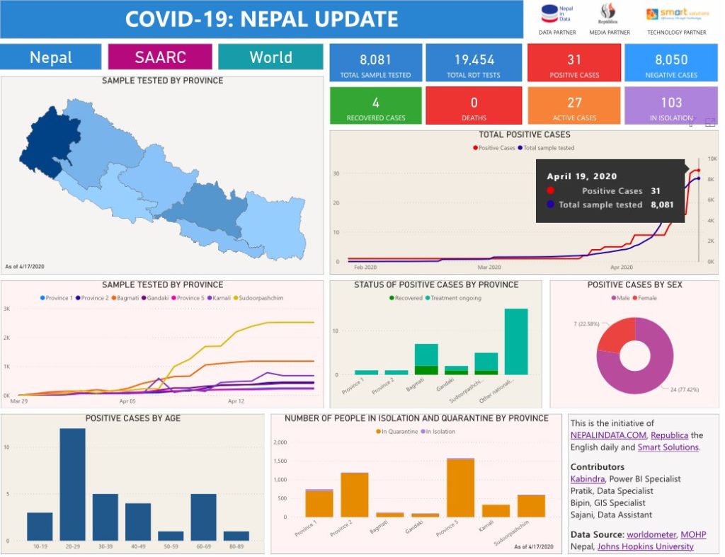 COVID-19 Nepal Update