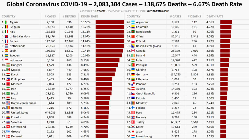 Global Coronavirus #COVID19 Death Rates (April 16, 2020)