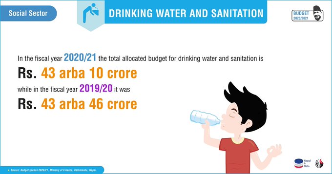 Nepal Drinking Water and Sanitation Budget