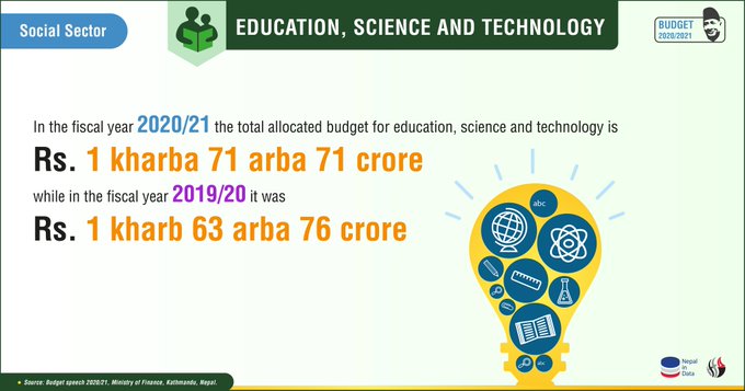 Education, Science and Technology: Nepal Budget