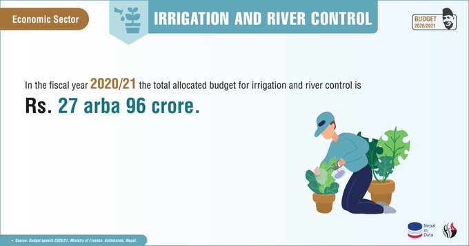 Nepal Budget 2020 - Irrigation and River Control