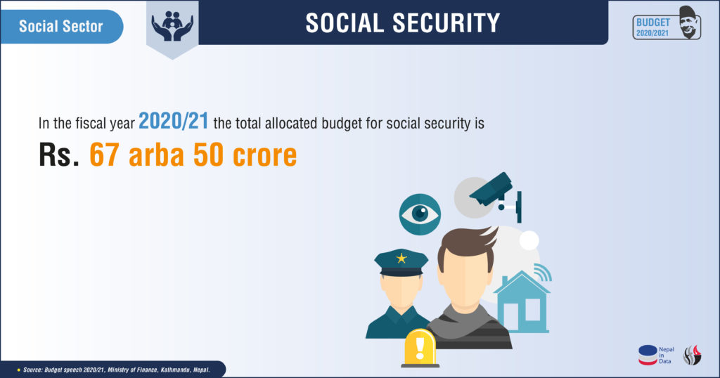 Social Security Nepal Budget