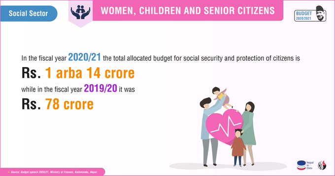 Women, Children and Senior Citizens: Nepal Budget 2020