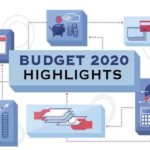 Gandaki Province Presents NPR 38.84 billion Budget for FY 2020-2021