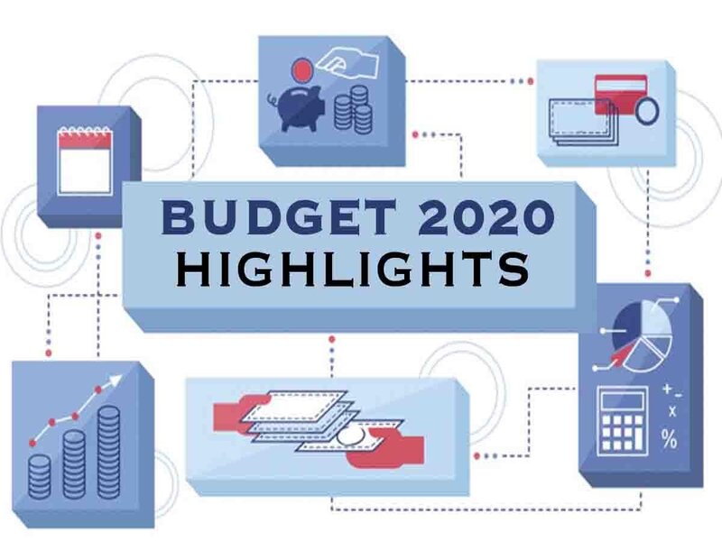 Gandaki Province Presents NPR 38.84 billion Budget for FY 2020-21