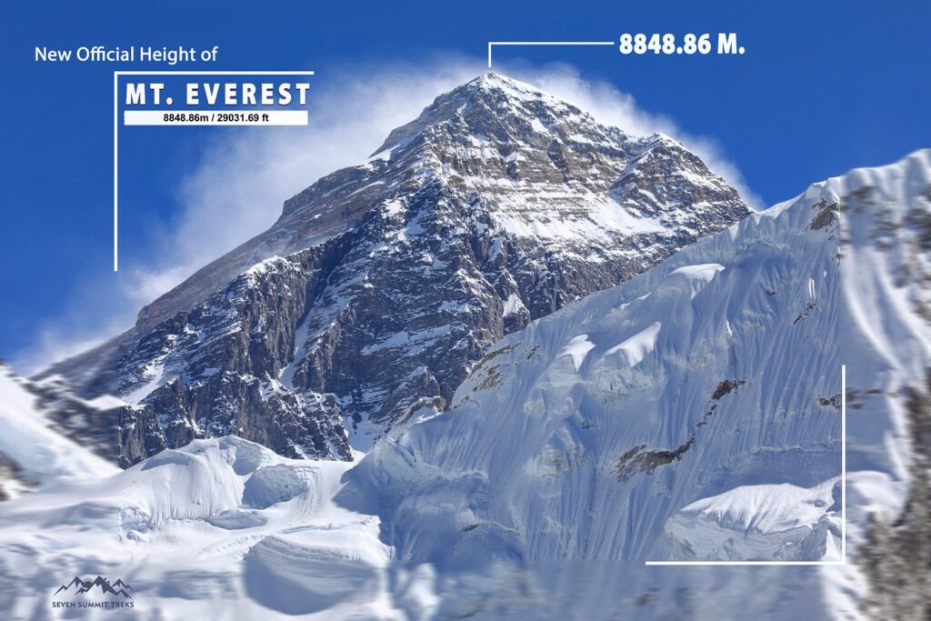 Nepal and China announced the new height of Mt. Everest NEW HEIGHT: 8848.86M