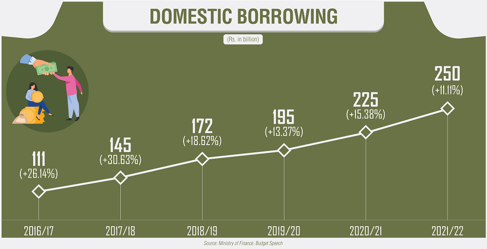 Domestic Borrowing Nepal Budget 2020-21