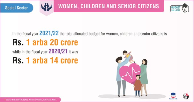 Women, Children, and Senior Citizens Nepal Budget 2020-21