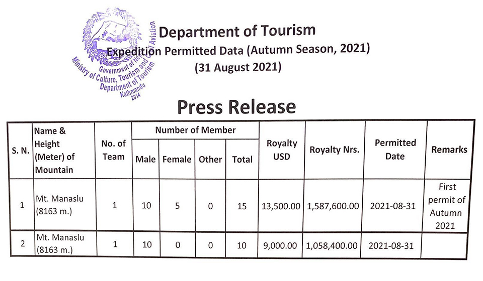 Department of Tourism Nepal