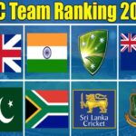 ODI Team Rankings